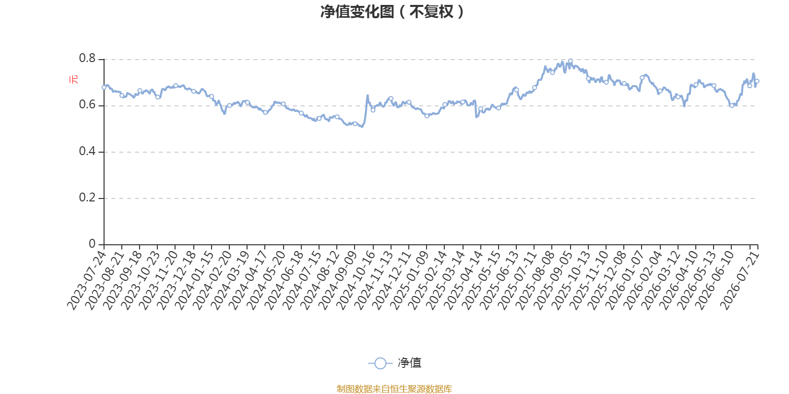惠升医药健康6个月持有期混合：2026年第二季度利润2986.14万元 净值增长率6.41%