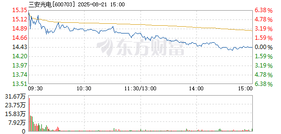 R图 600703_1