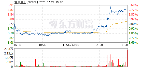 R图 600939_1