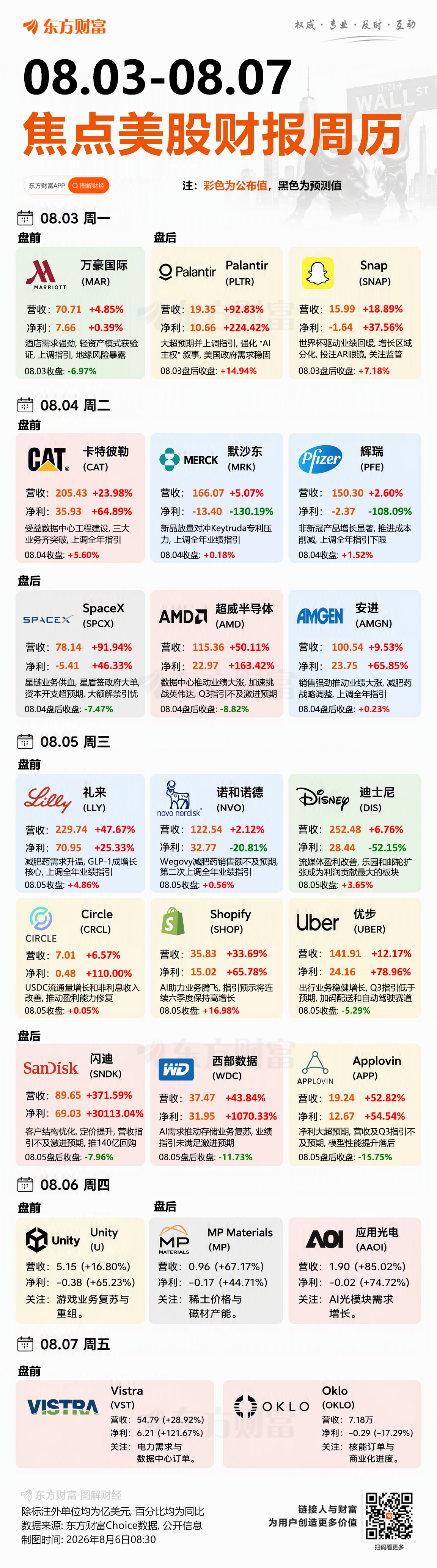 闪迪、西部数据盘后直线跳水！存储芯片巨头业绩利空来袭