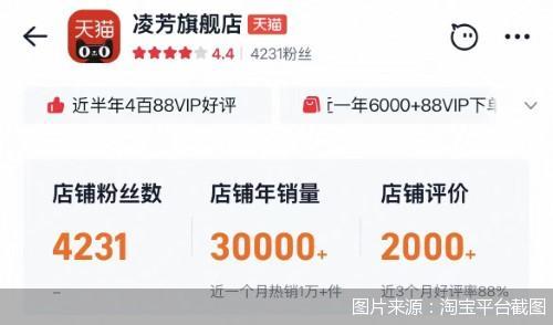 图片来源：淘宝平台截图