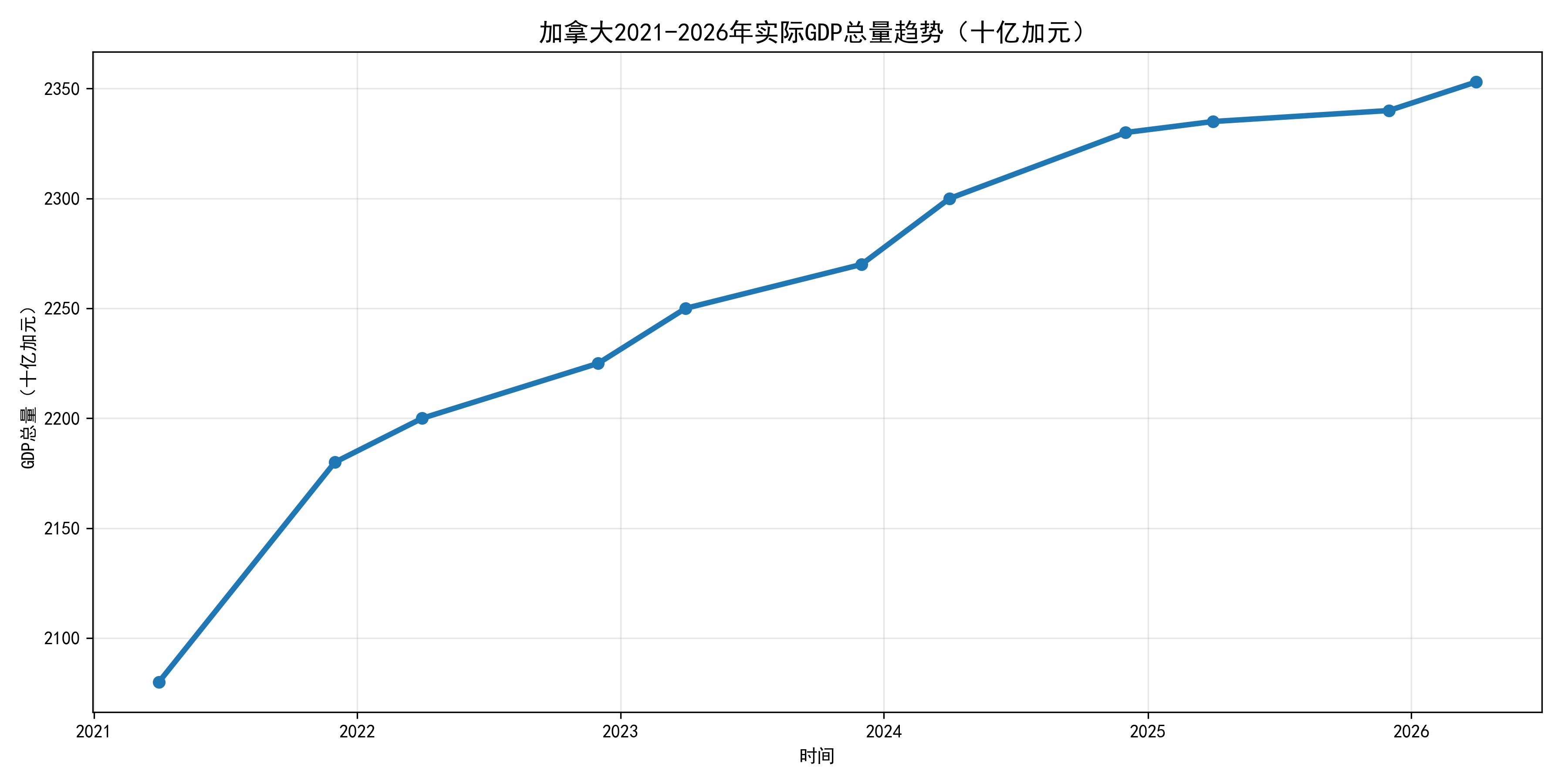 1_GDP历史时序趋势.png