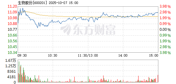 R图 600201_1