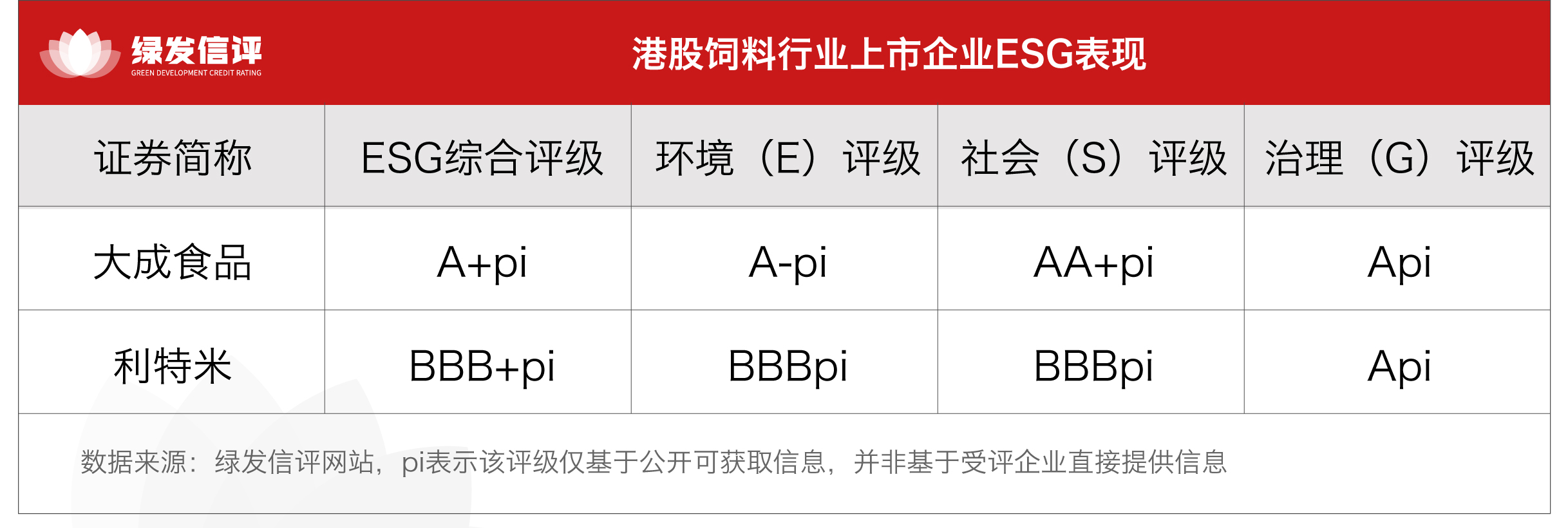 绿色低碳+供应链价值赋能：ESG重塑饲料行业核心竞争力