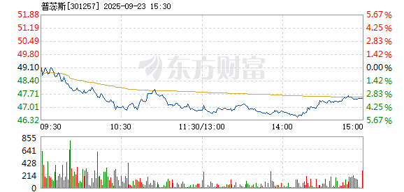 R图 301257_2