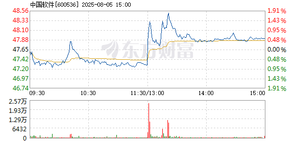 R图 600536_1