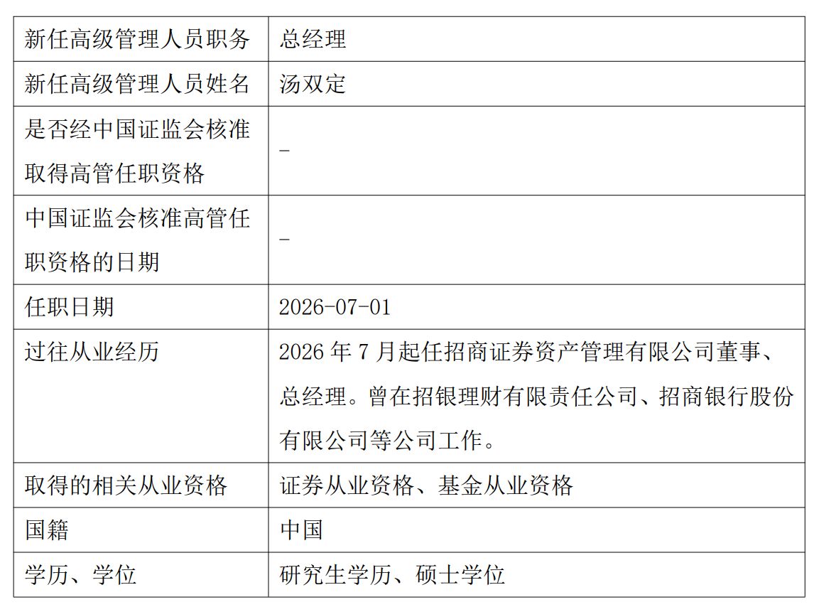 招商资管换帅：招银理财原副总汤双定接任，易卫东回归母公司
