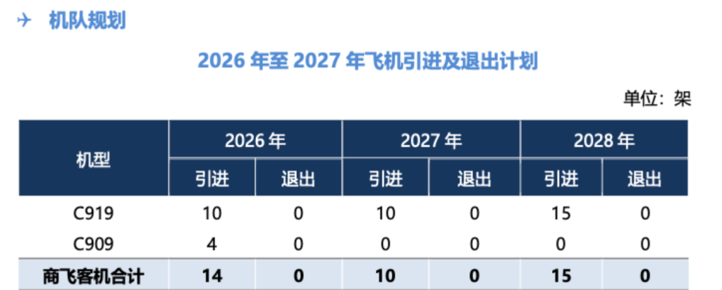 三大航去年总亏损收窄近六成：南航率先实现年度盈利 今年油价上涨会有哪些影响？