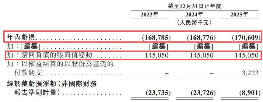 两度筹备科创板上市终止后 来福谐波转战港交所：核心产品平均售价两年累降近30%