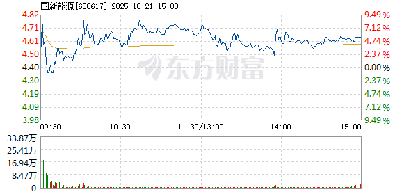 R图 600617_1