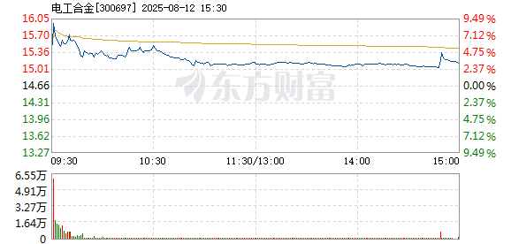 R图 300697_2