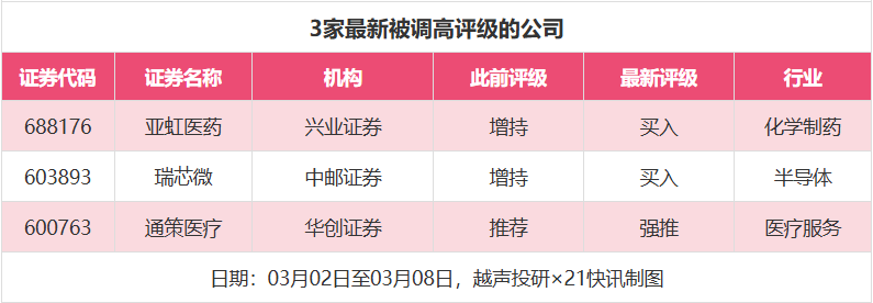 五粮液目标价涨幅超59% 176股获推荐丨券商评级观察