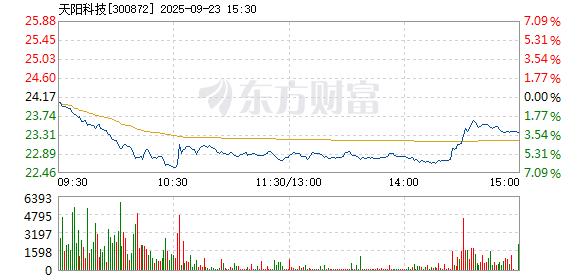 R图 300872_2