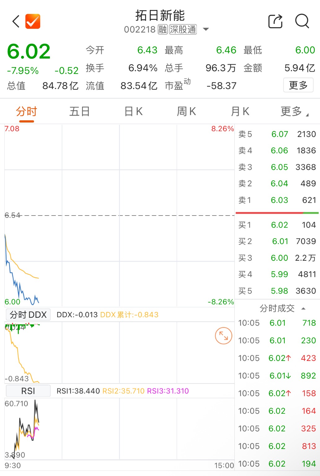 数据来源：Choice金融终端