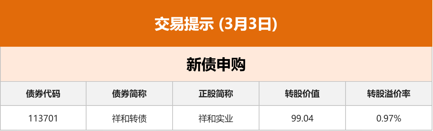 东方财富财经早餐 3月3日周二