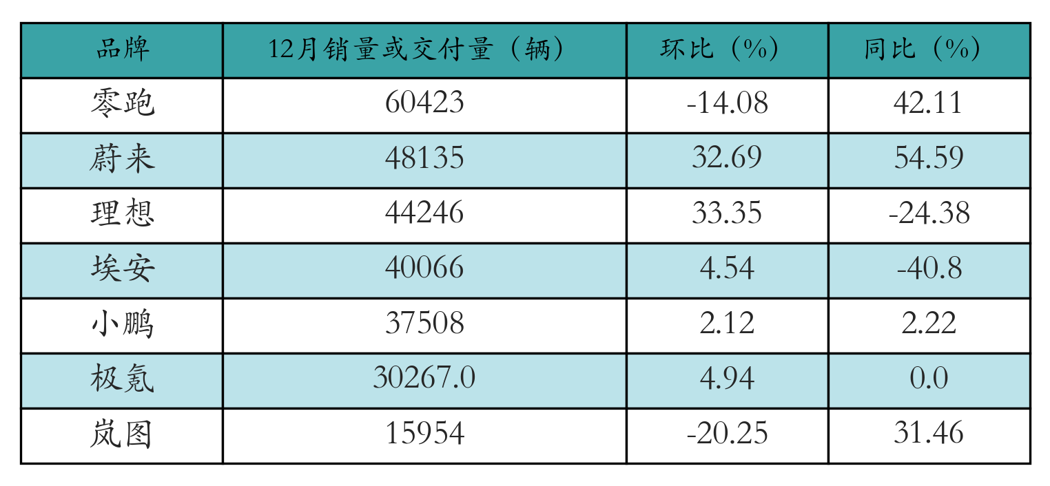 车企交付量表格
