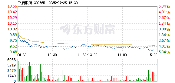 R图 300665_2
