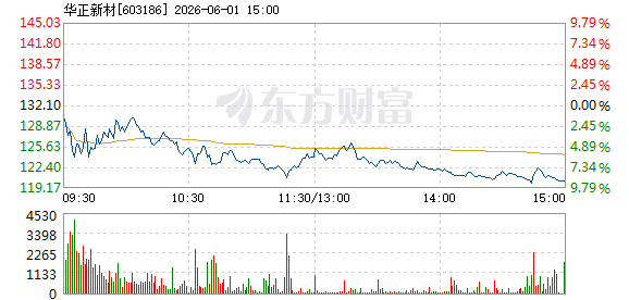 R图 603186_1