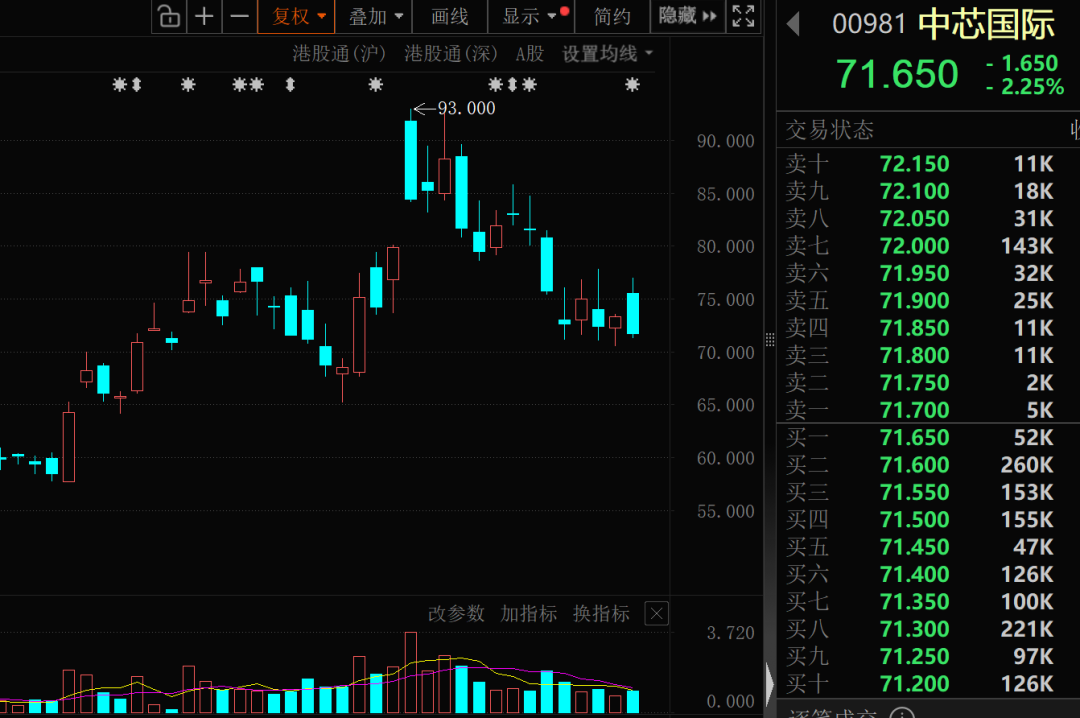 PCB龙头股再涨价10%—20%!资金大手笔加仓