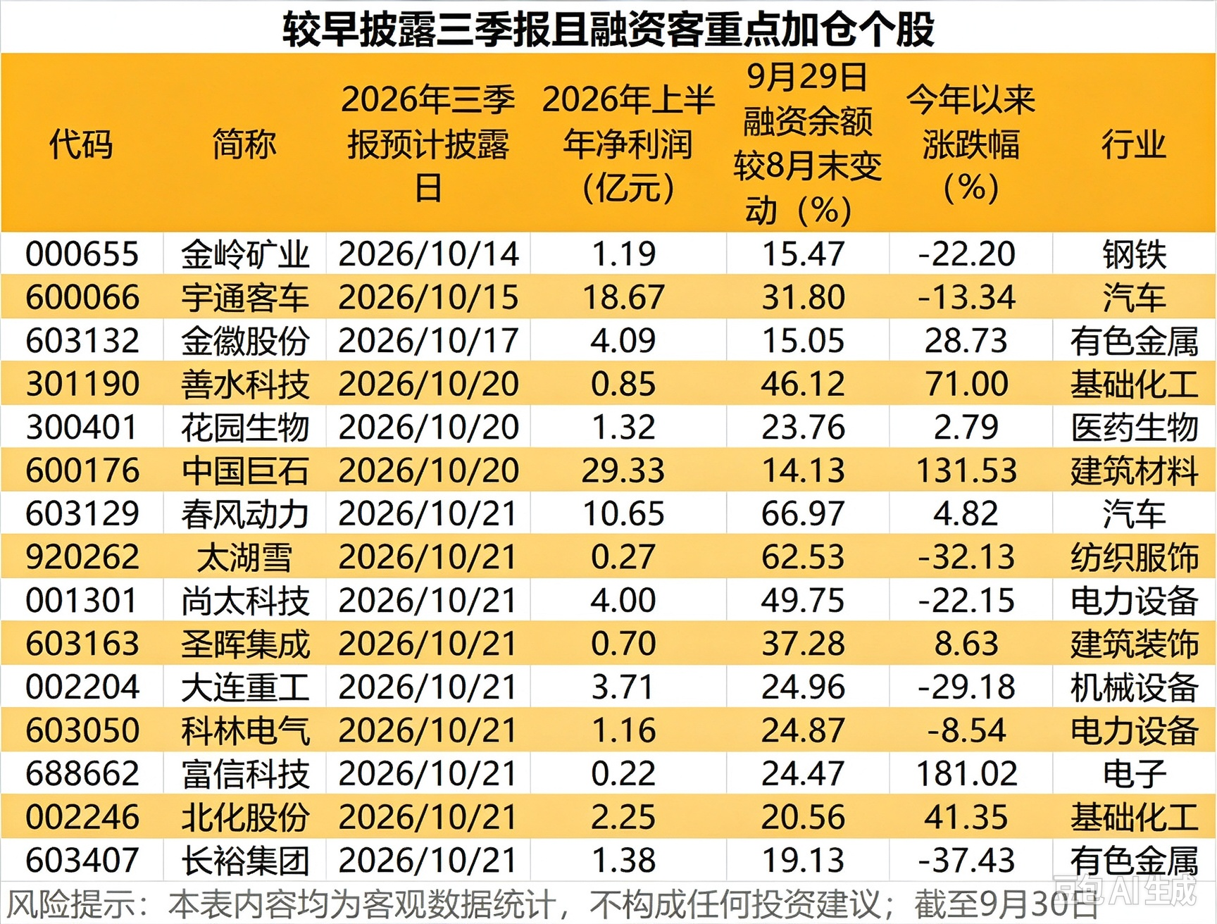 三季报抢先看 26只业绩预喜股出炉！