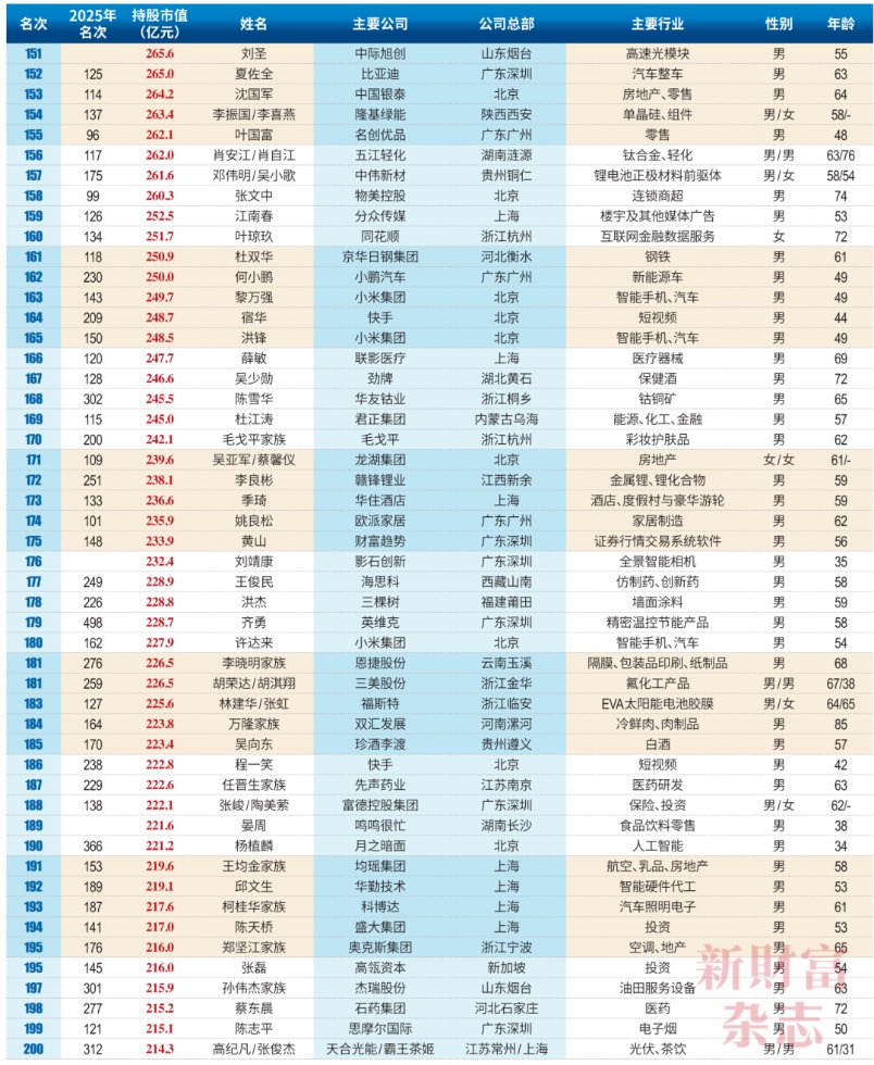 榜单(1)_04.png