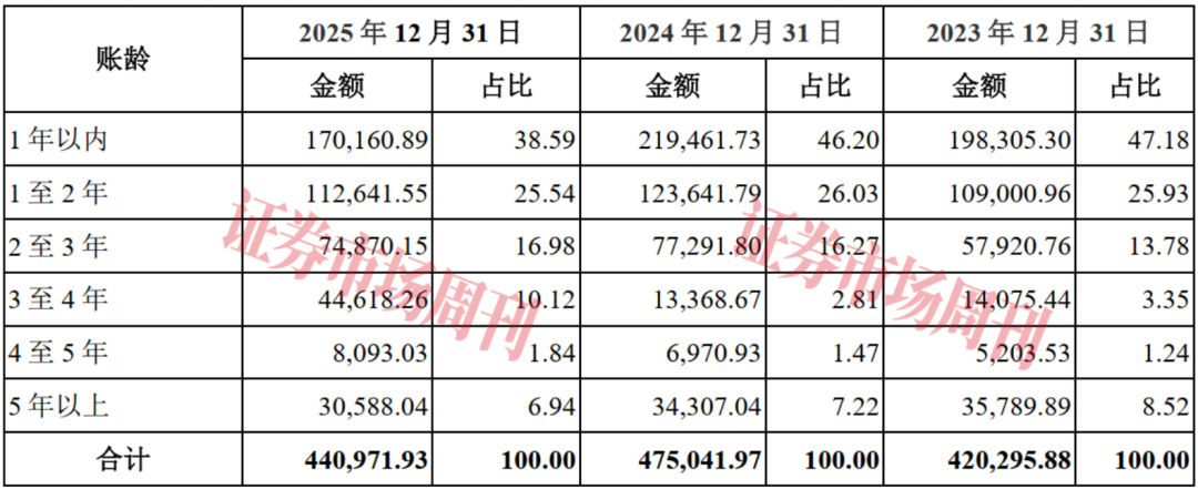 时隔12年，沈鼓IPO成功过会！应收、存货是监管层关注重点