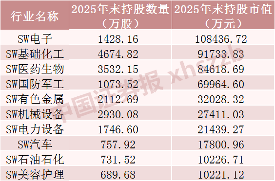 长线资金“扫货” 重仓股曝光