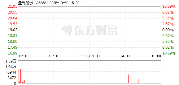R图 603282_1