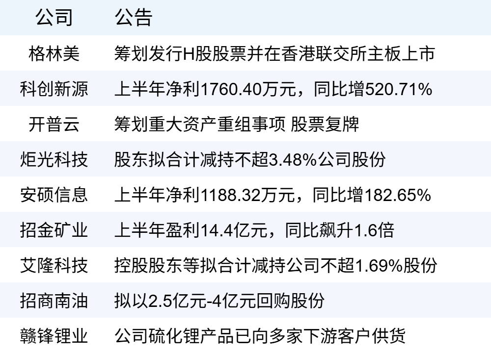 xhcj_hangqing_cropper_20250825_060534.jpg xhcj_hangqing_cropper_20250825_060534.jpg