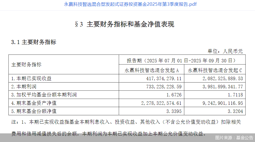 图片来源：基金公告