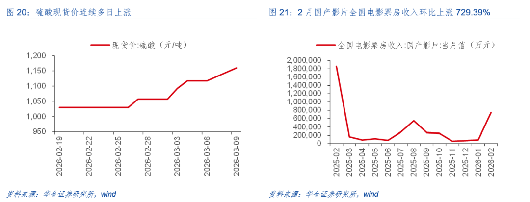 华金证券:A股短期韧性仍可能较强 今年的主线行业是什么?