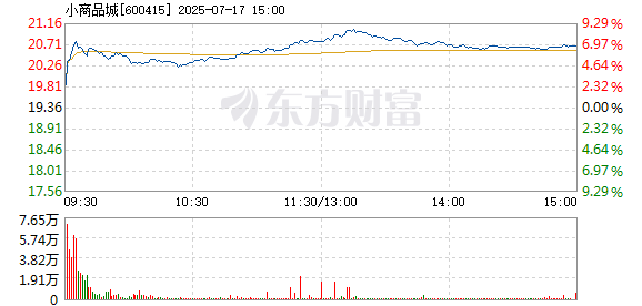 R图 600415_1