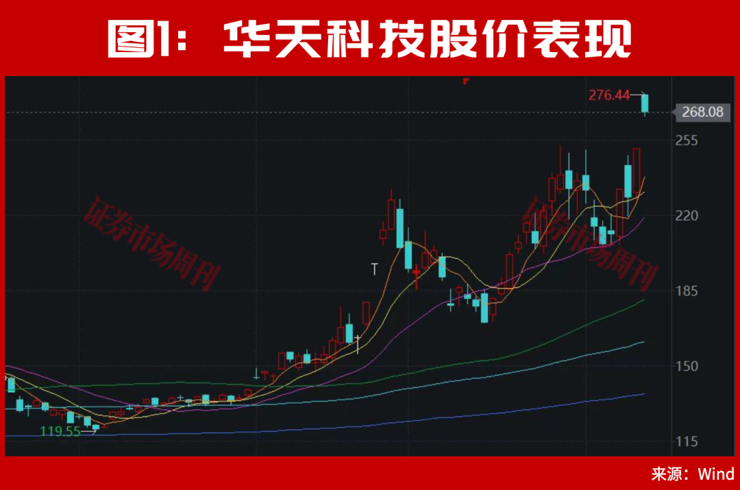 但斌发声！A股科技行情还会持续！绑定长鑫科技，002185已斩获4天2板！