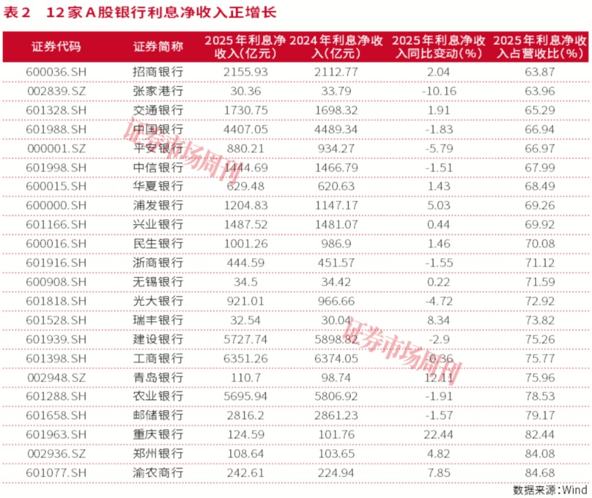 银行股怎么买?2025年业绩分化，这几家才是真避风港