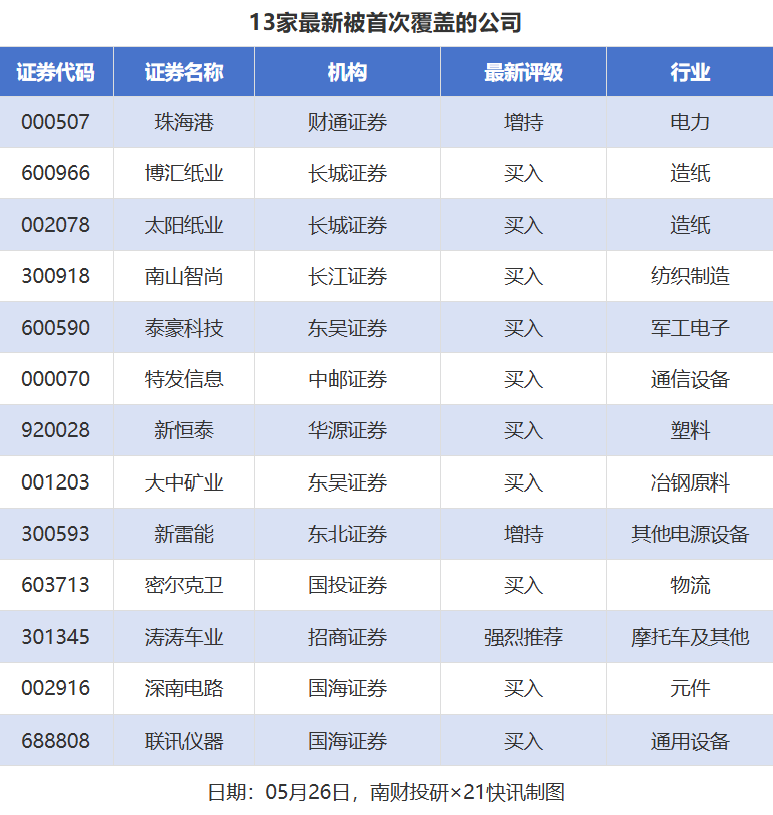 7股目标价涨幅超50% 乐普医疗近80%｜券商评级观察