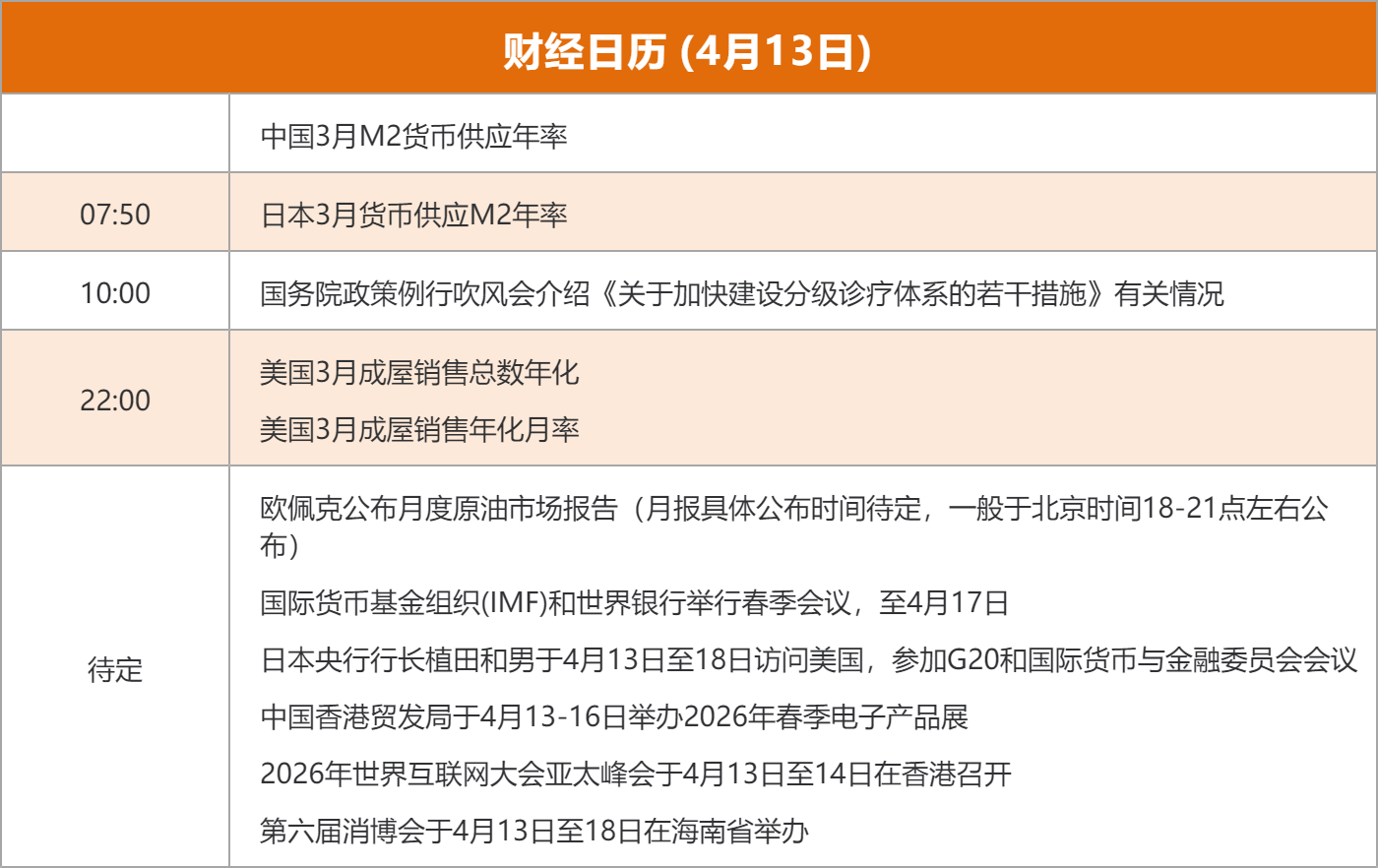 东方财富财经早餐 4月13日周一