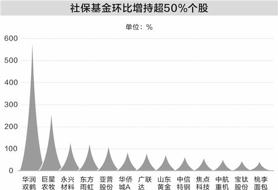 专业买手”FOF持仓揭晓 100只主动股基被持有市值过亿
