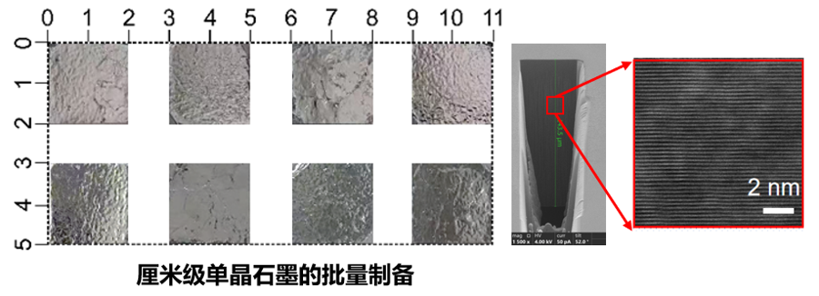 AI出手 石墨“增厚”三倍!我国科研团队“造”出200微米高质量单晶石墨