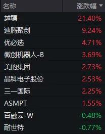 A股明日开市 哪些板块有望“马上就涨”？