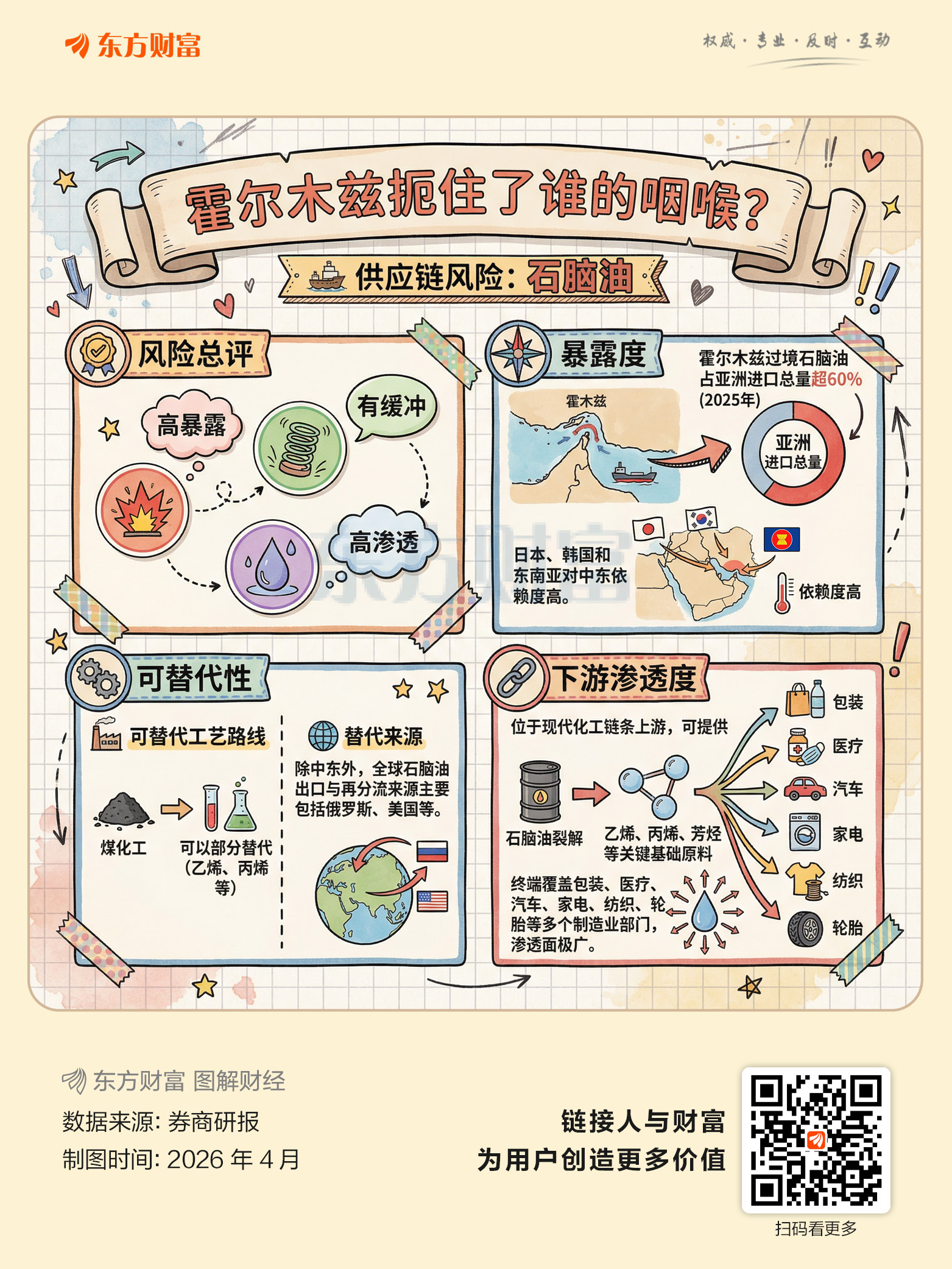 霍尔木兹扼住了谁的咽喉？七张图了解全球供应链风险