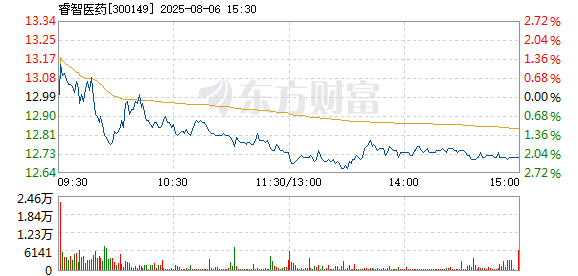 R图 300149_2