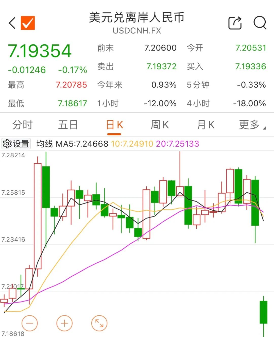 1 5 usd to rmb (90) 사진