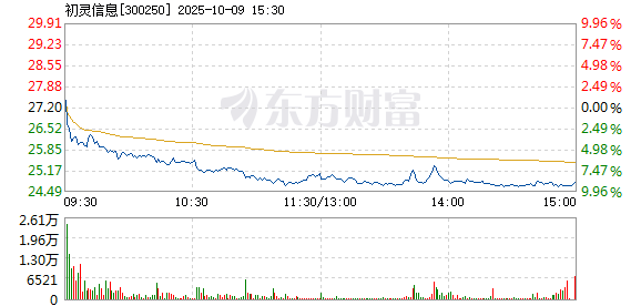 R图 300250_2