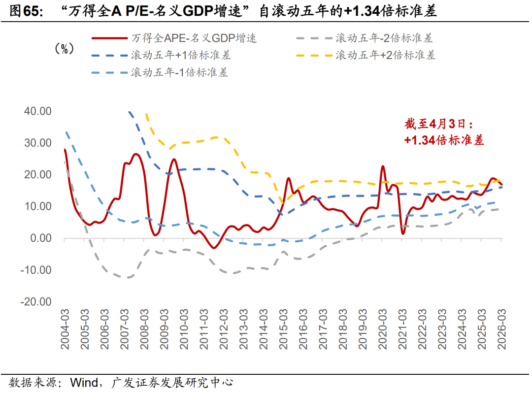 广发证券：静待贝叶斯收敛 大类资产配置月度展望