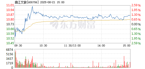 R图 600706_1