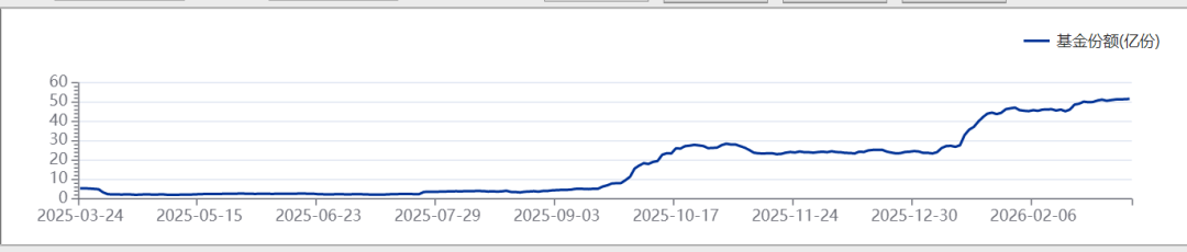 AI驱动，半导体获机构密集调研