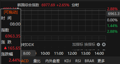 来源：choice金融终端