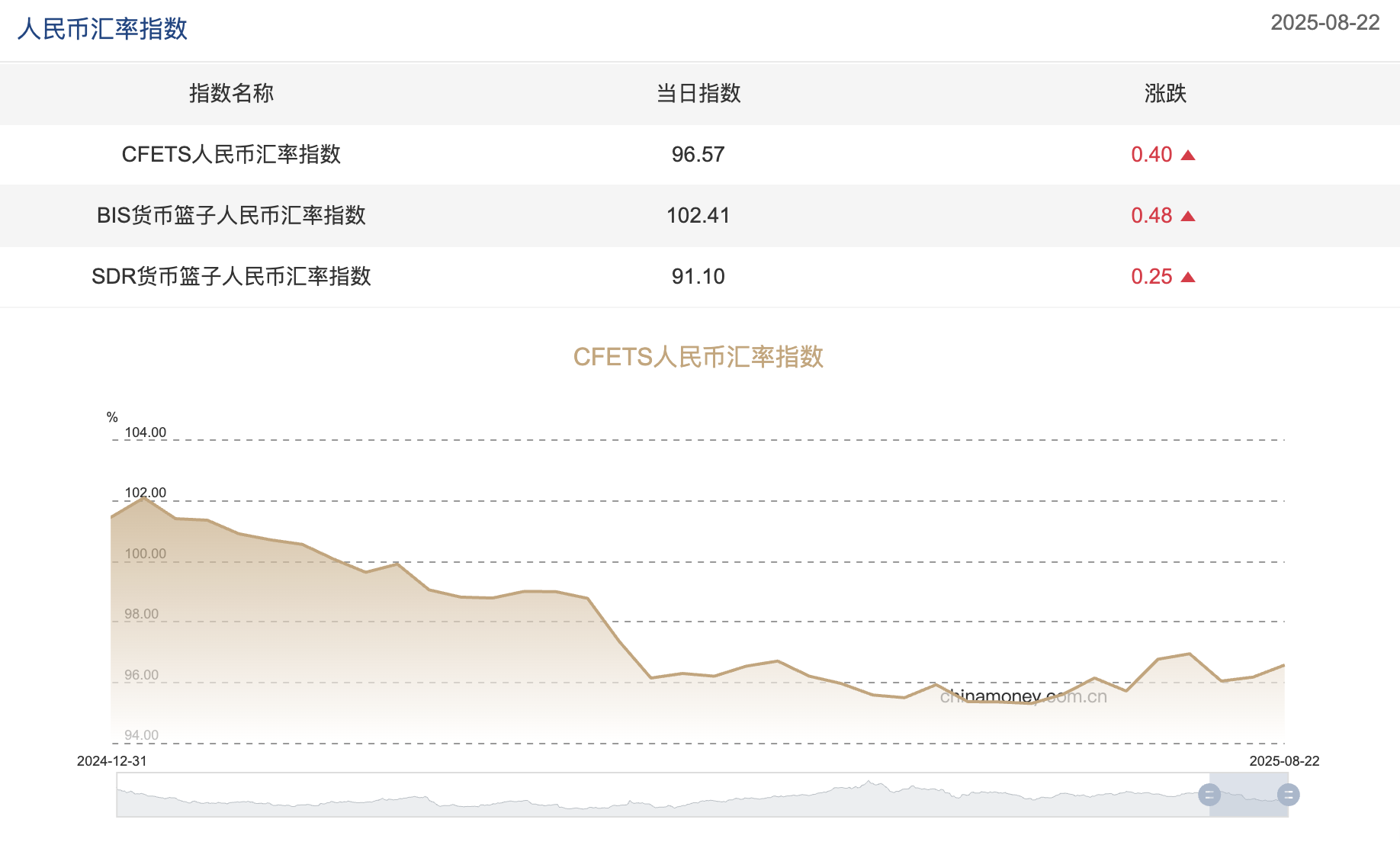 截屏2025-08-25 