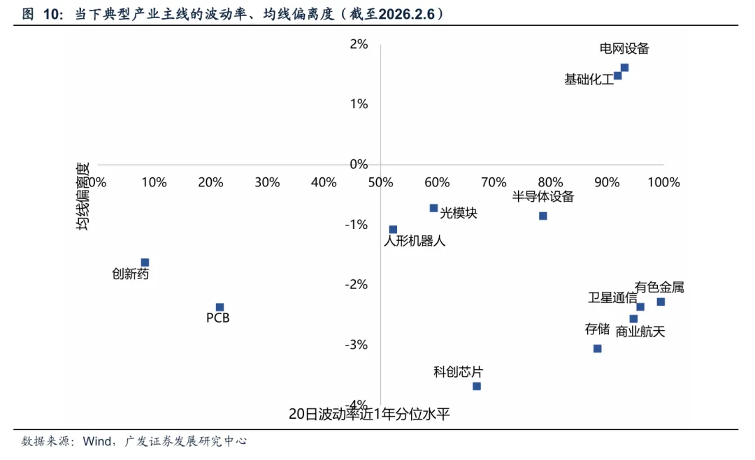 广发策略：重拾信心、重整旗鼓 备战新一轮上涨周期