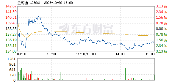 R图 603061_1